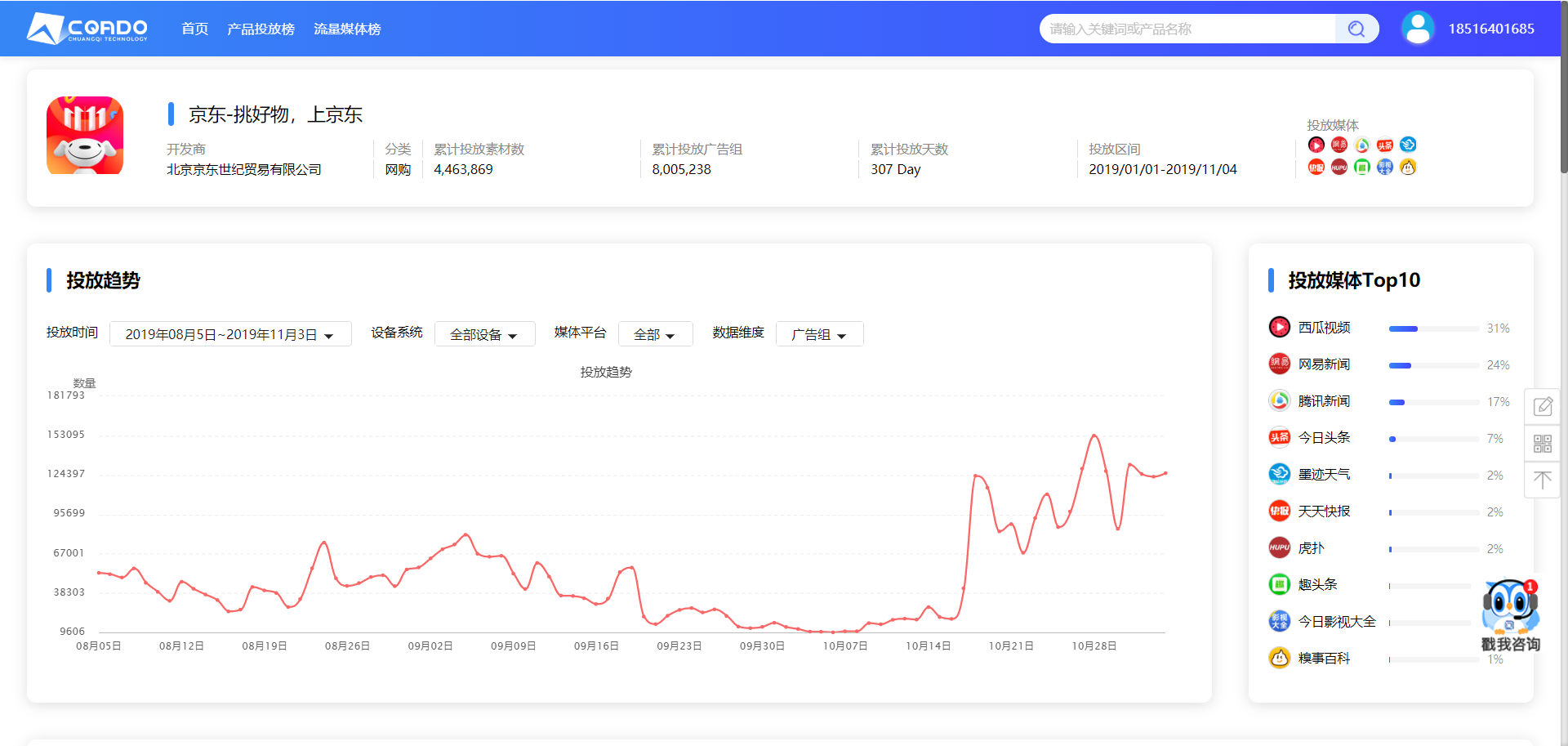 抖音信息流廣告,這五大版塊你都知道嗎?